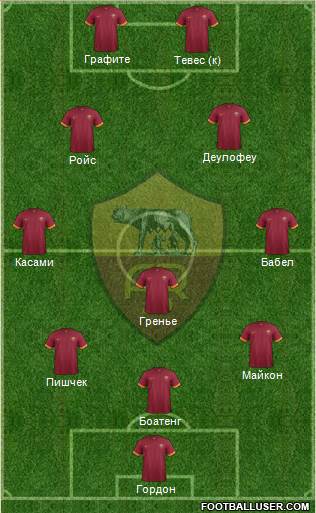 AS Roma Formation 2014