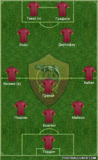 AS Roma Formation 2014