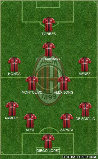 A.C. Milan Formation 2014