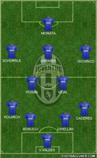 Juventus Formation 2014