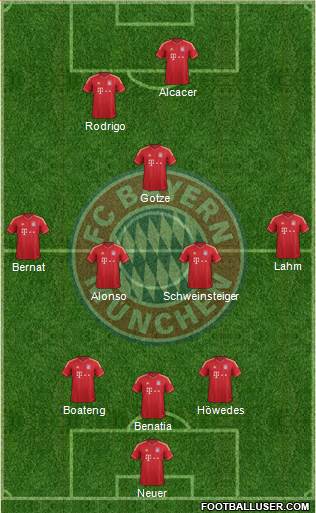 FC Bayern München Formation 2014