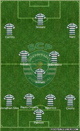 Sporting Clube de Portugal - SAD Formation 2014