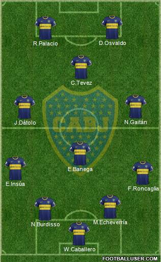 Boca Juniors Formation 2014