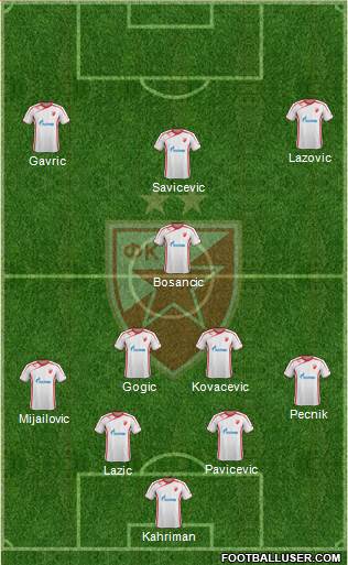 FC Red Star Belgrade Formation 2014