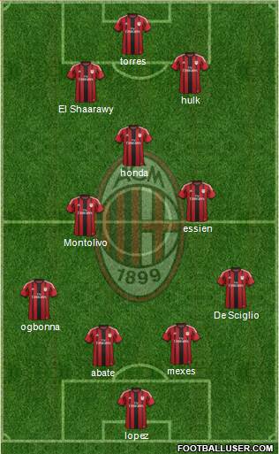 A.C. Milan Formation 2014