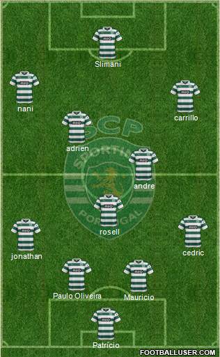 Sporting Clube de Portugal - SAD Formation 2014