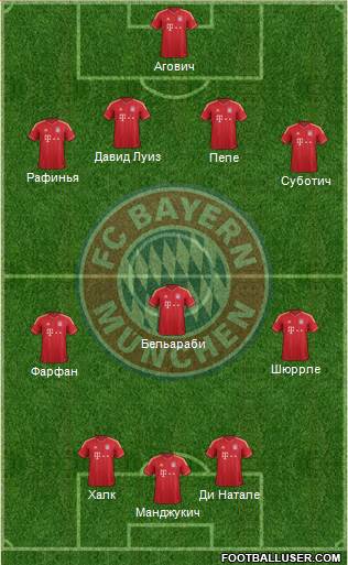 FC Bayern München Formation 2014