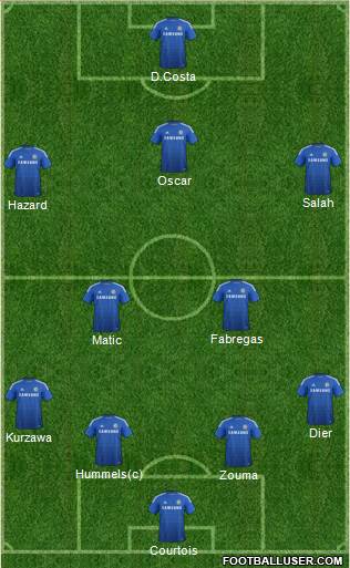 Chelsea Formation 2014
