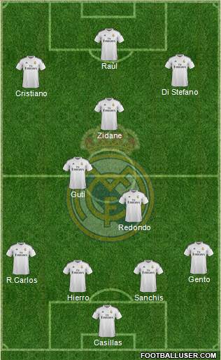 Real Madrid C.F. Formation 2014