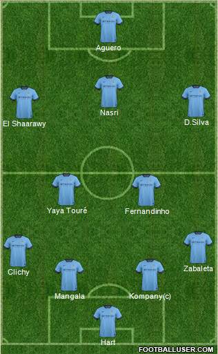 Manchester City Formation 2014