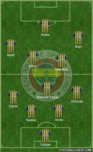 Fenerbahçe SK Formation 2014