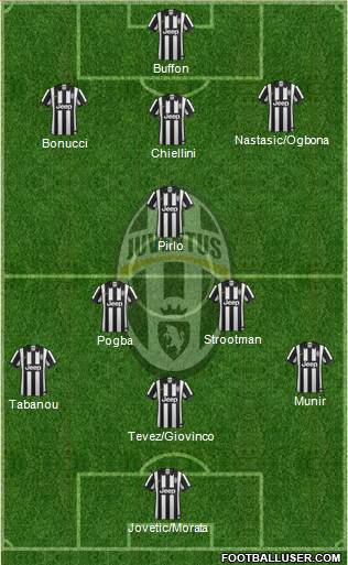 Juventus Formation 2014