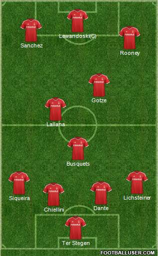 Nottingham Forest Formation 2014