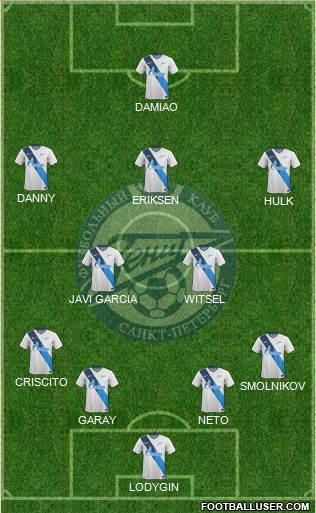 Zenit St. Petersburg Formation 2014