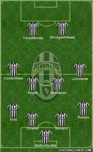 Juventus Formation 2014