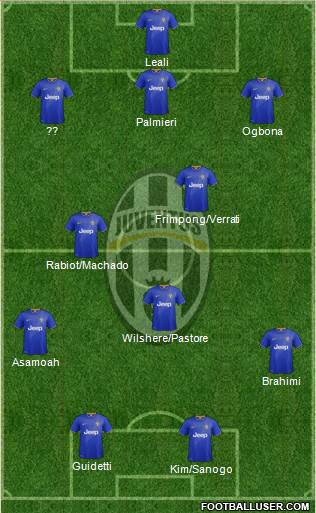 Juventus Formation 2014
