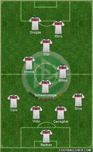 Germany Formation 2014