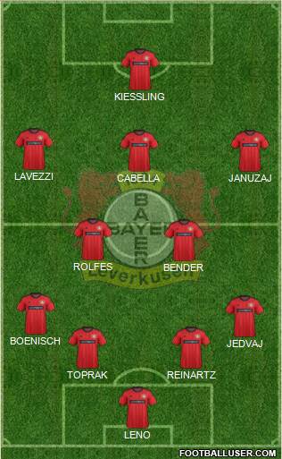Bayer 04 Leverkusen Formation 2014
