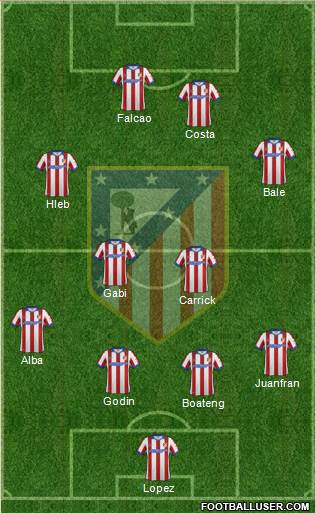C. Atlético Madrid S.A.D. Formation 2014