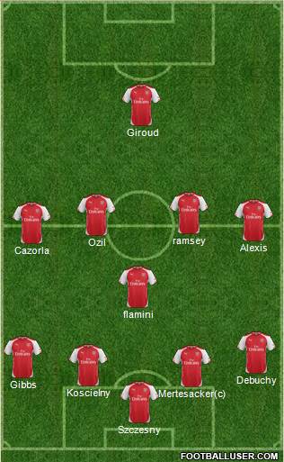 Arsenal Formation 2014
