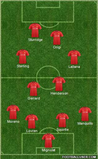 Liverpool Formation 2014