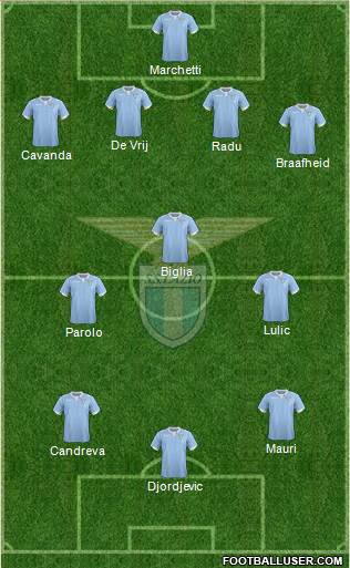 S.S. Lazio Formation 2014