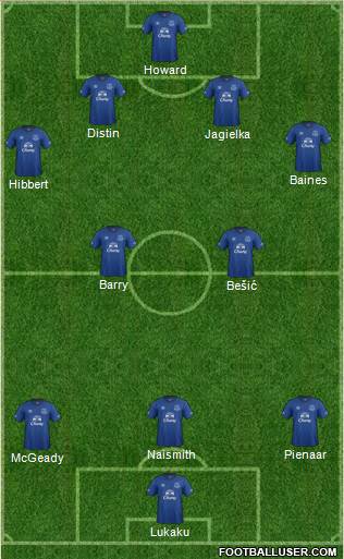 Everton Formation 2014