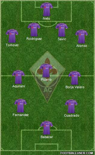 Fiorentina Formation 2014