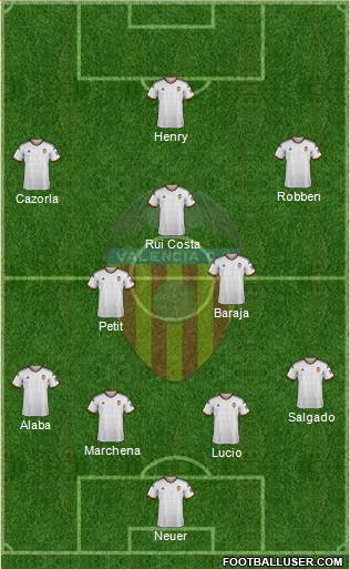 Valencia C.F., S.A.D. Formation 2014