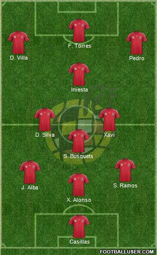 Spain Formation 2014