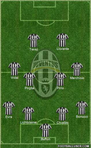 Juventus Formation 2014