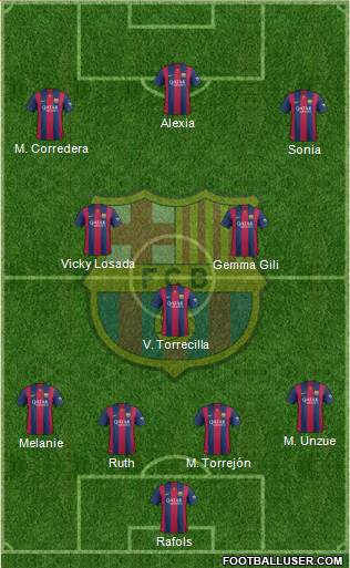 F.C. Barcelona Formation 2014
