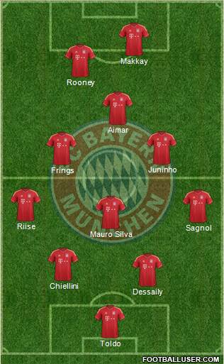 FC Bayern München Formation 2014
