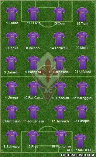 Fiorentina Formation 2014