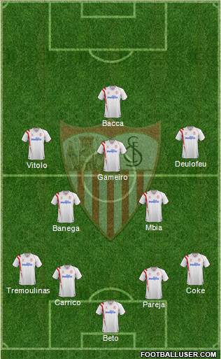 Sevilla F.C., S.A.D. Formation 2014