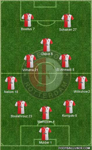 Feyenoord Formation 2014