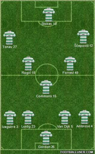 Celtic Formation 2014