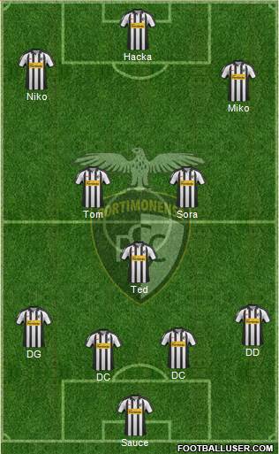 Portimonense Sporting Clube Formation 2014