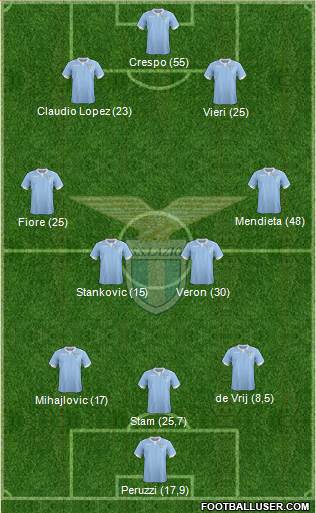 S.S. Lazio Formation 2014