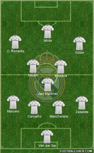 Real Madrid C.F. Formation 2014