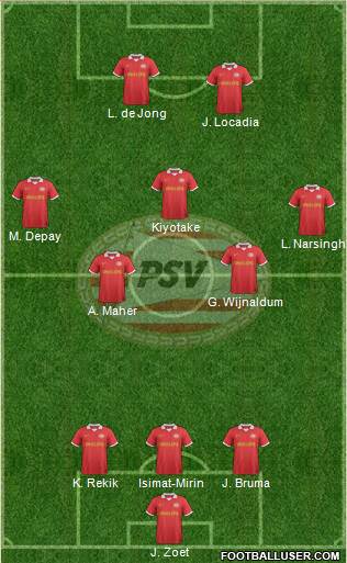 PSV Formation 2014
