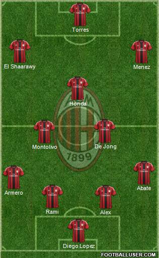 A.C. Milan Formation 2014