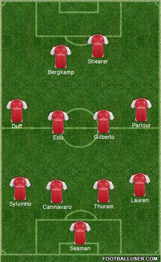 Arsenal Formation 2014