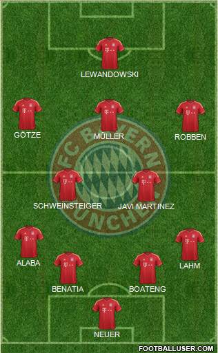 FC Bayern München Formation 2014