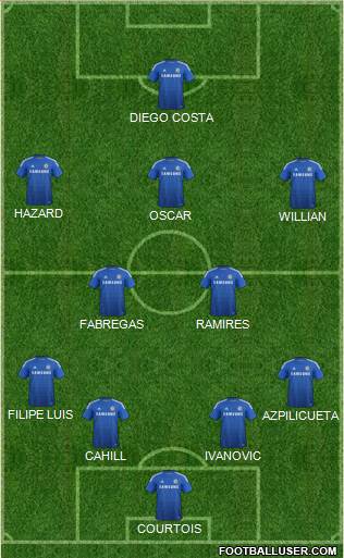 Chelsea Formation 2014