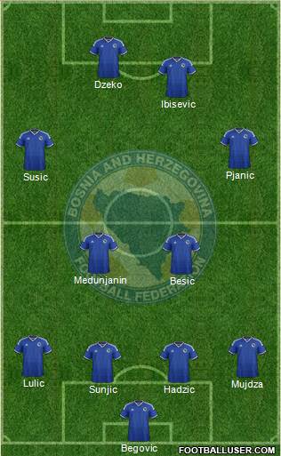 Bosnia and Herzegovina Formation 2014