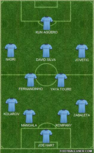 Manchester City Formation 2014