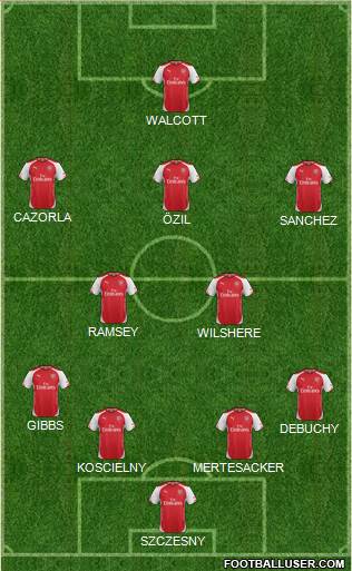 Arsenal Formation 2014