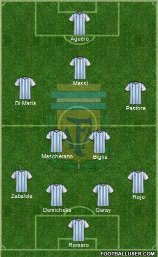 Argentina Formation 2014