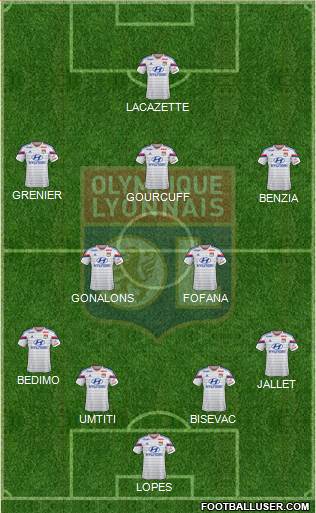 Olympique Lyonnais Formation 2014